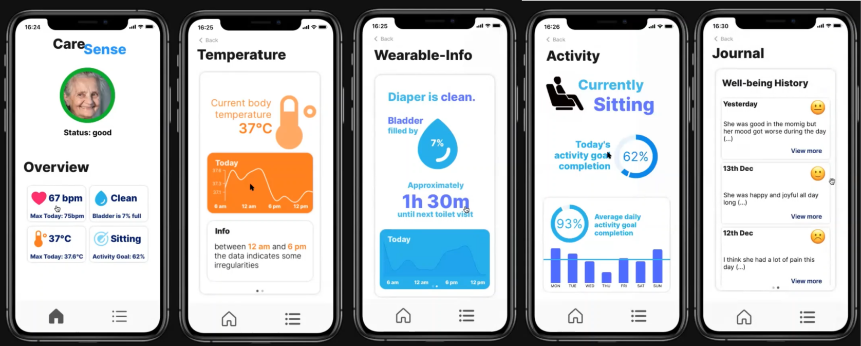 caresense